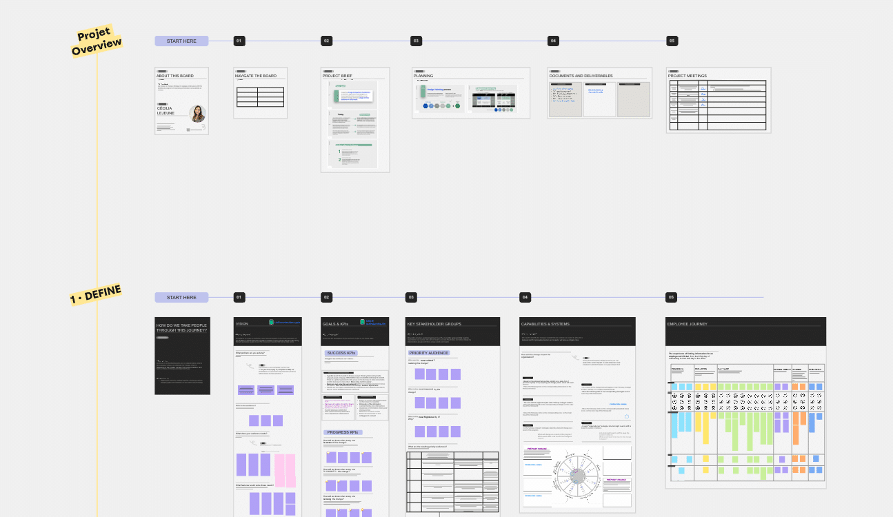 Screenshot du board miro - Stratégie de transformation pour simplifier l'accés à l'information en interne