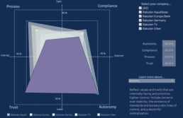 Cybersécurité profiles