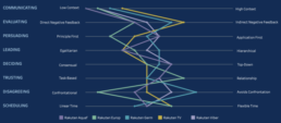 Culture Mapping - sensibilisation cybersécurité design thinking